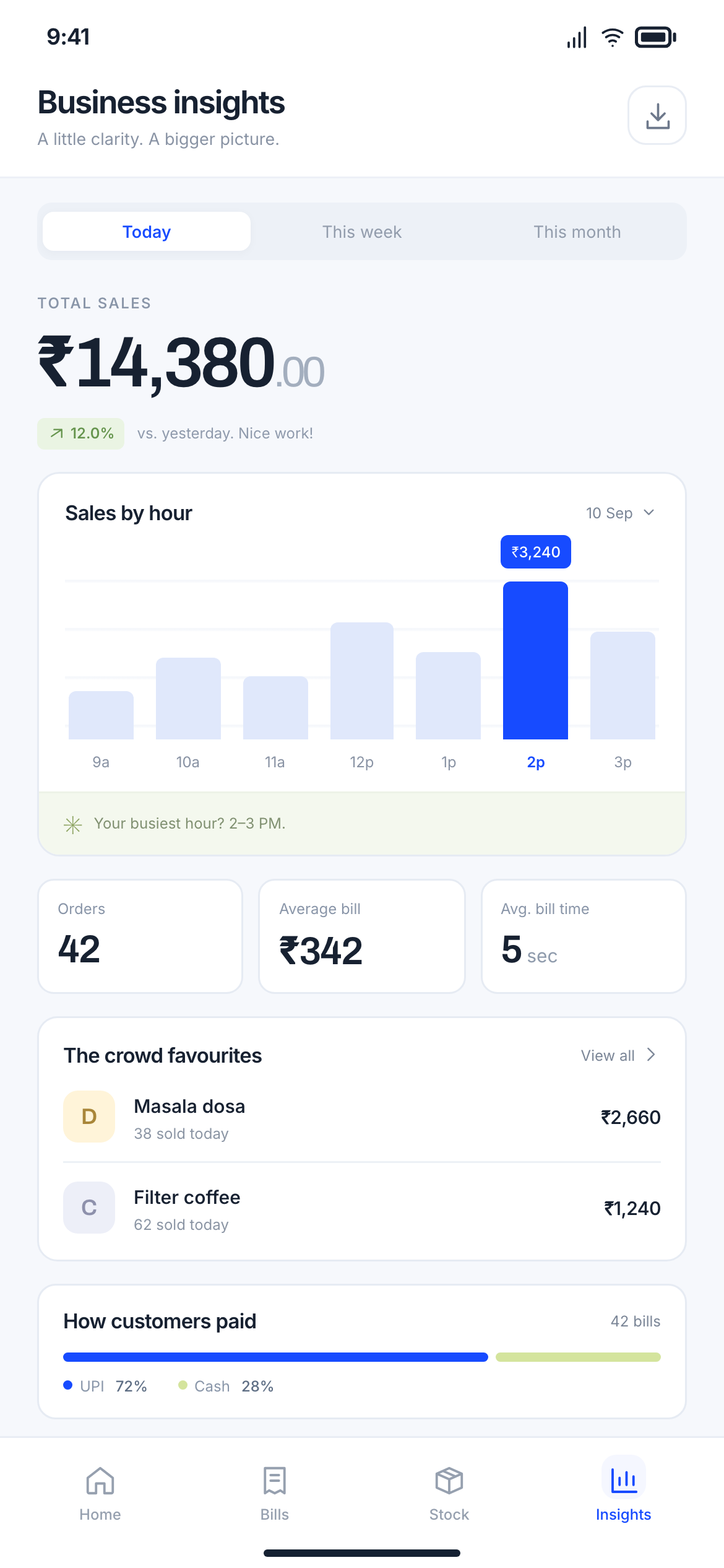 QuickBill Pro sales analytics